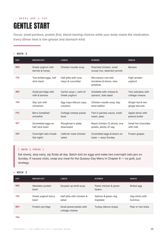 Week-one meal plan page from the guide