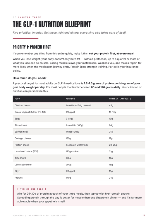 Protein table page from the guide